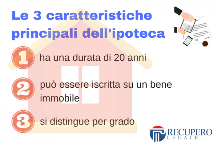 Che cos'è un'ipoteca