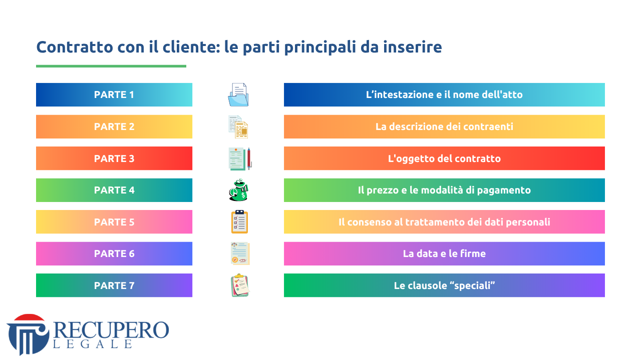 Contratto con il cliente - parti principali_a