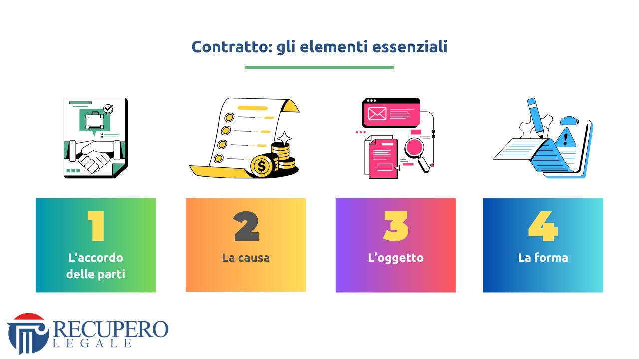 Contratto - gli elementi essenziali_a