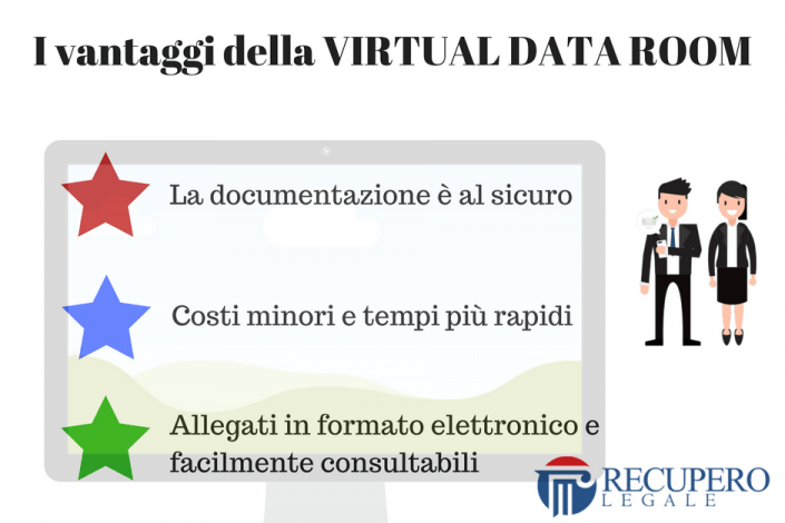 I vantaggi della Virtual Data Room