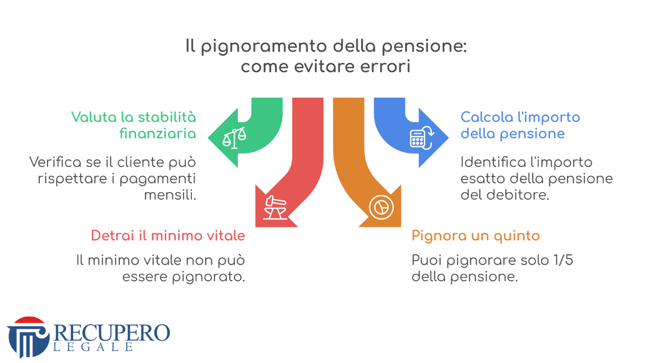 Il pignoramento della pensione - infografica