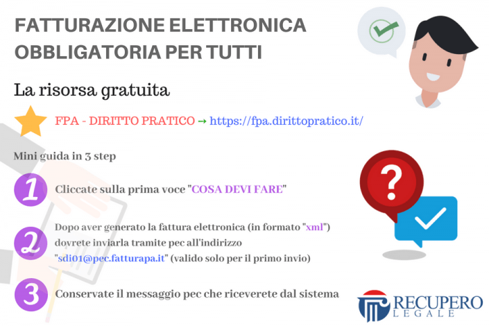 Fatturazione elettronica obbligatoria per tutti
