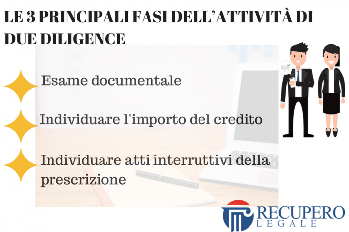 Le 3 principali fasi dell'attività di Due Diligence