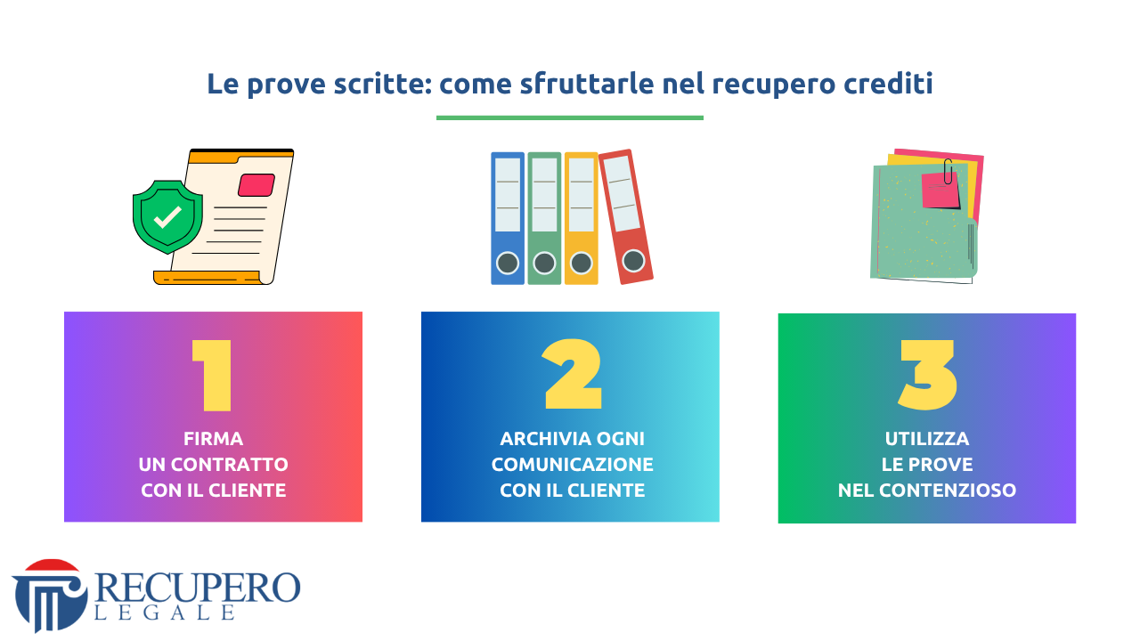 Le prove scritte
