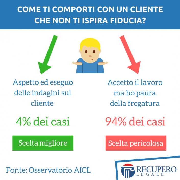 Il cliente che non ispira fiducia