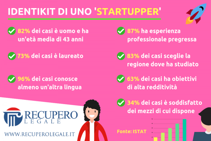 Identikit di uno startupper