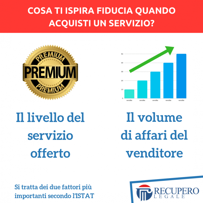Cosa ti ispira fiducia quando acquisti un servizio