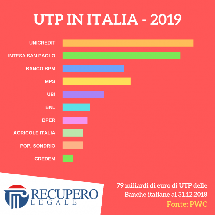UTP in Italia - 2019