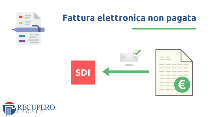 Cosa Succede Se Non Pago Una Fattura