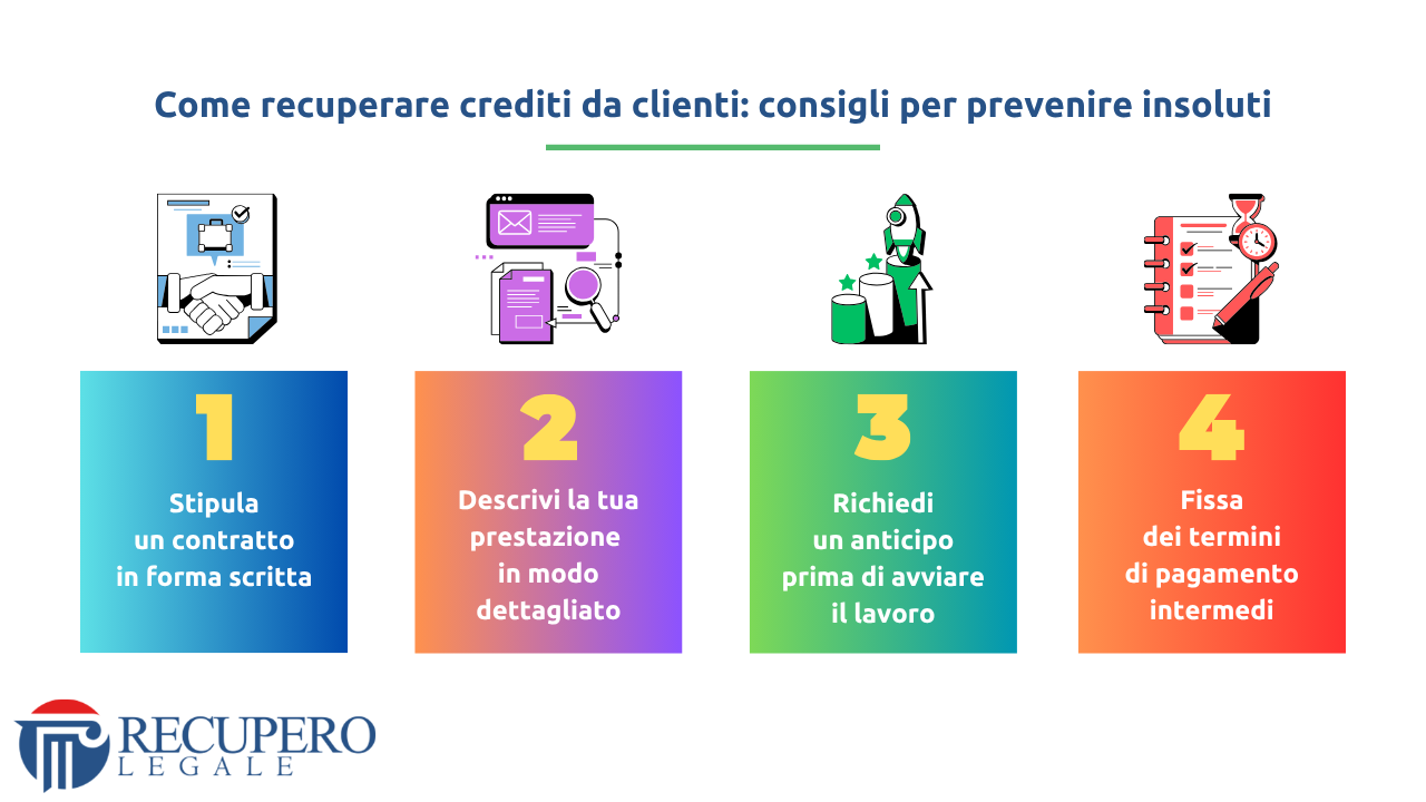 Come recuperare crediti da clienti - infografica