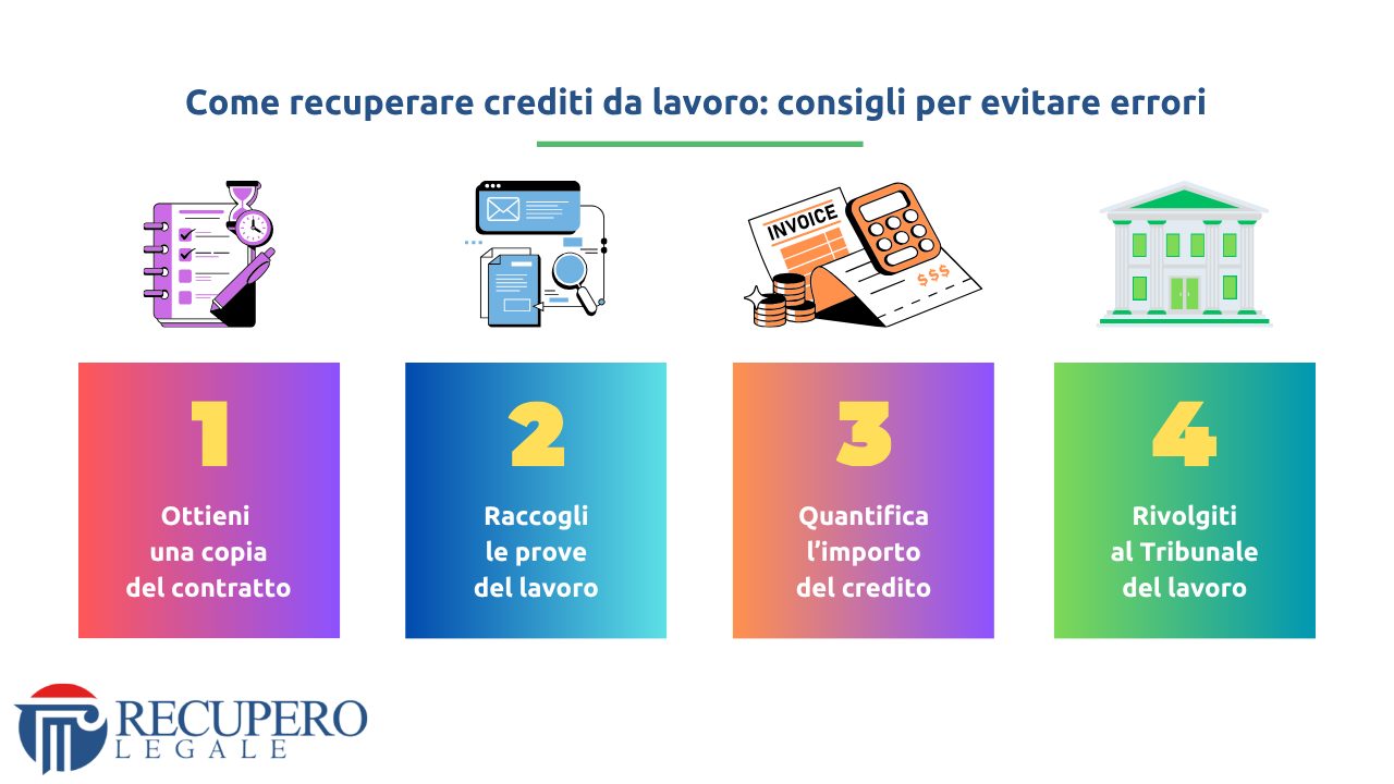 Come recuperare crediti da lavoro - infografica